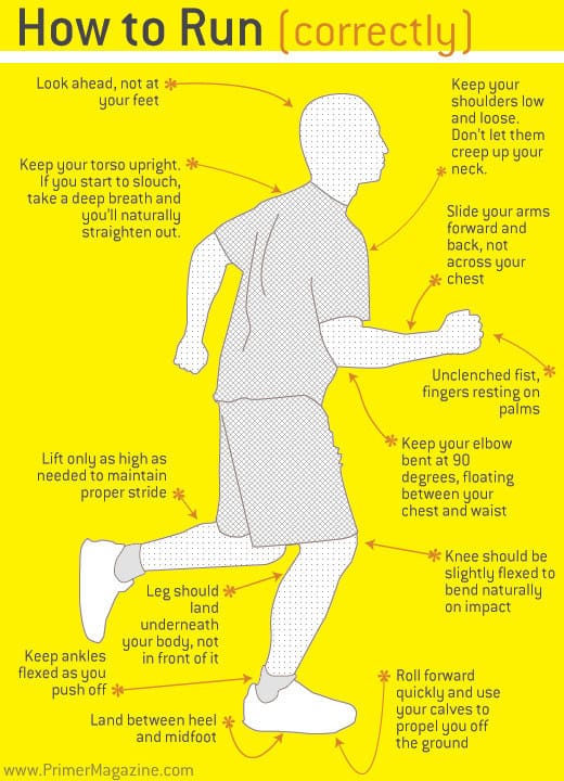 Guide to Proper Running Form